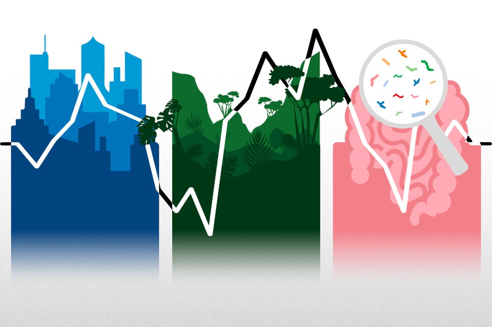 an infographic line graph across a cityscape, a forest, and microbes under a magnifying glass