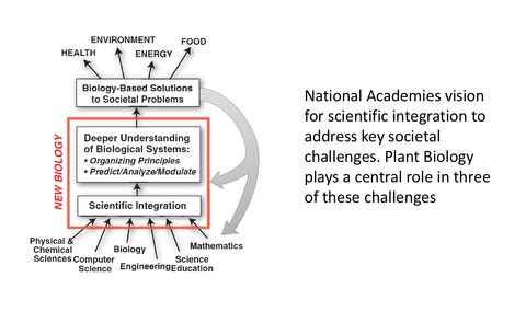 national academies