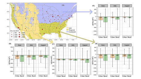 diagram of CO2 by month